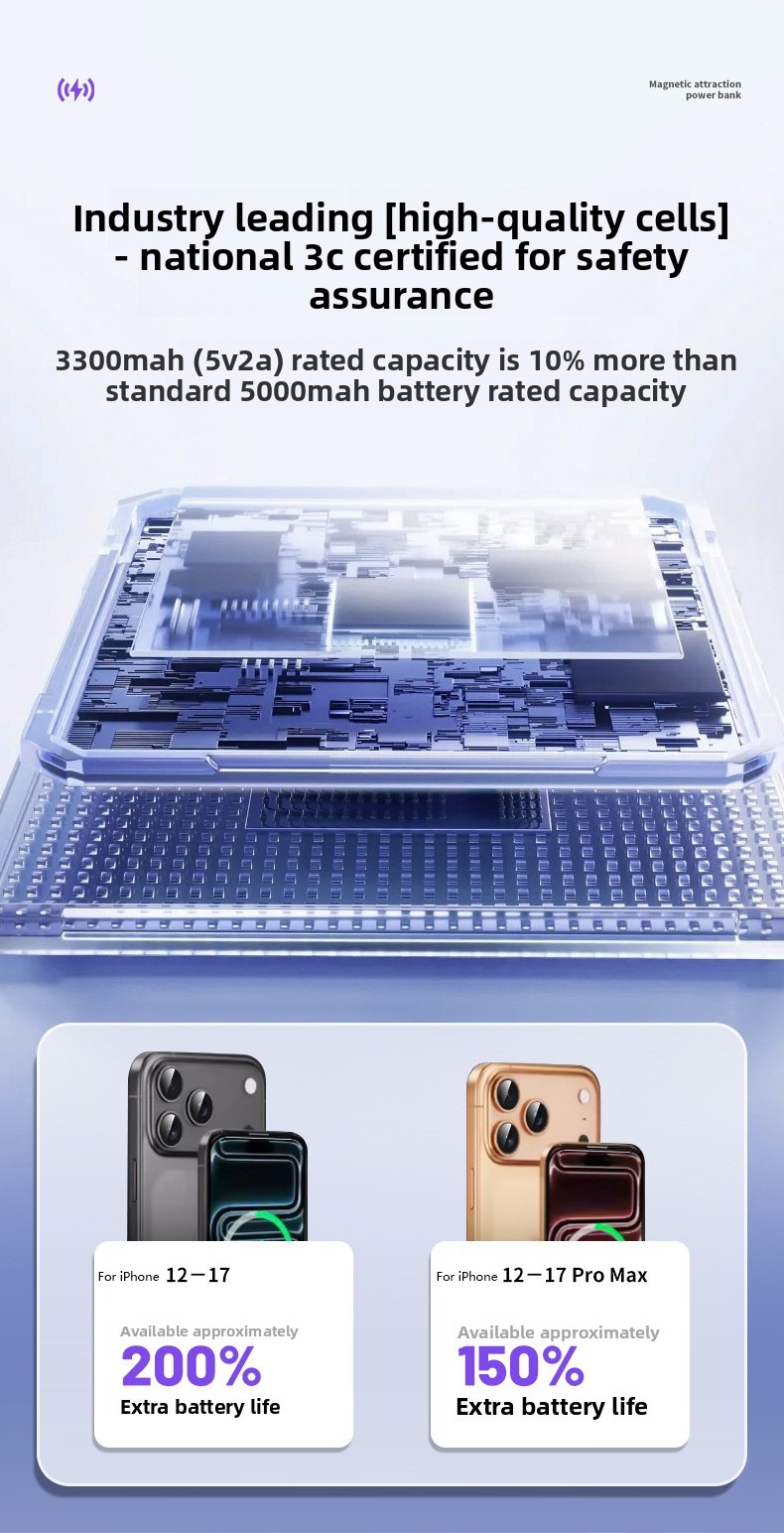 [CCC Met QR-code] 5000mAh Ultr - Power Bank Slim recensie en prijs